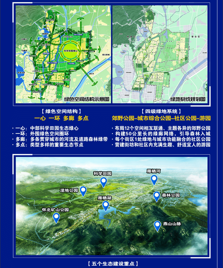 怀柔科学城控制性详细规划街区层面2020年2035年草案公示公告