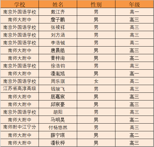 戚姓人口在全国排第几_人在做天在看图片