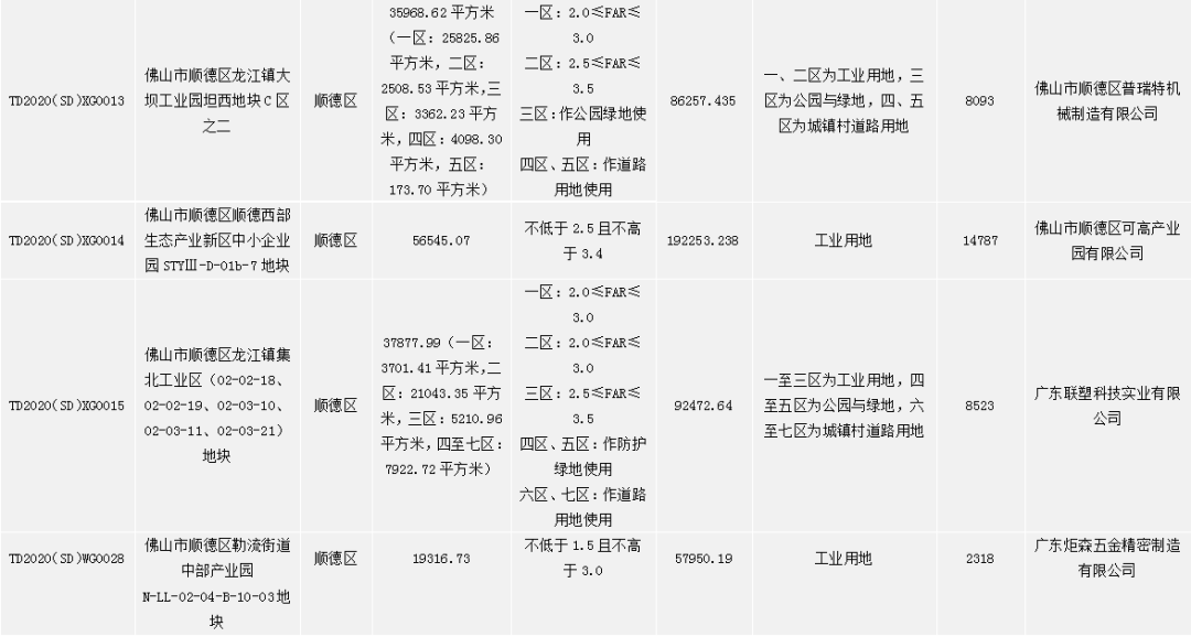 佛山2020年度环比gdp是多少_佛山出现一例无症状感染者,给我们带来什么启示(2)