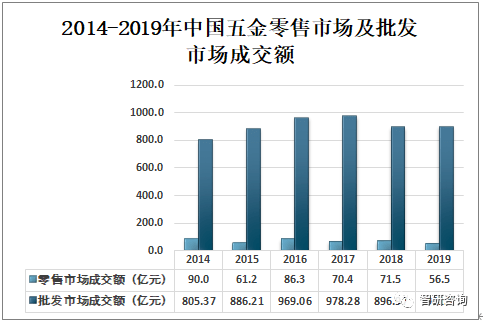 2019年中国五BOB竞猜金行业市场发展现状及趋势分析[图](图5)