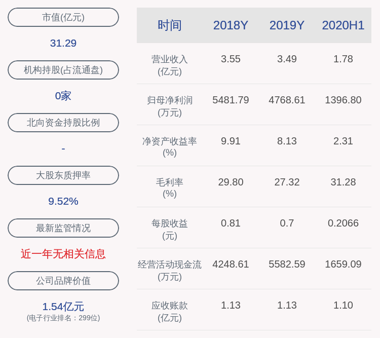 比例|注意！澄天伟业：股东澄天合伙拟减持不超过约135万股