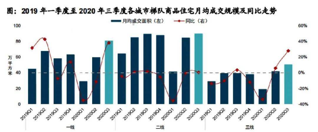 人口老龄化对房地产市场及房地产营销