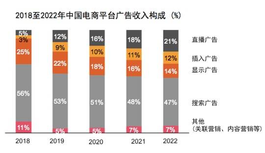 直播|普华永道：中国电影行业借流媒体突围，直播广告成增长新动力