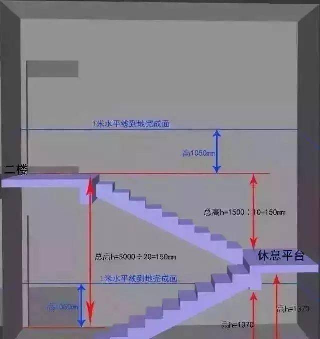 大理石楼梯踏步尺寸测量
