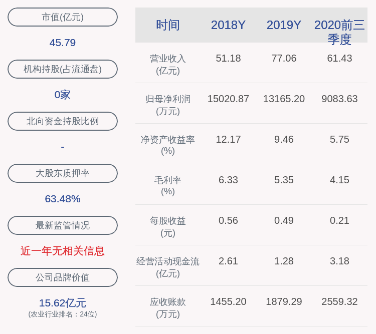 居留权|华统股份：2020年前三季度净利润约9084万元，同比增加1.31%