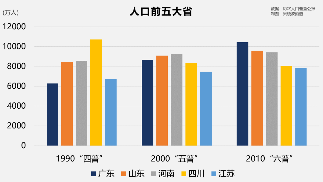 人口普查每好多年一次_人口普查