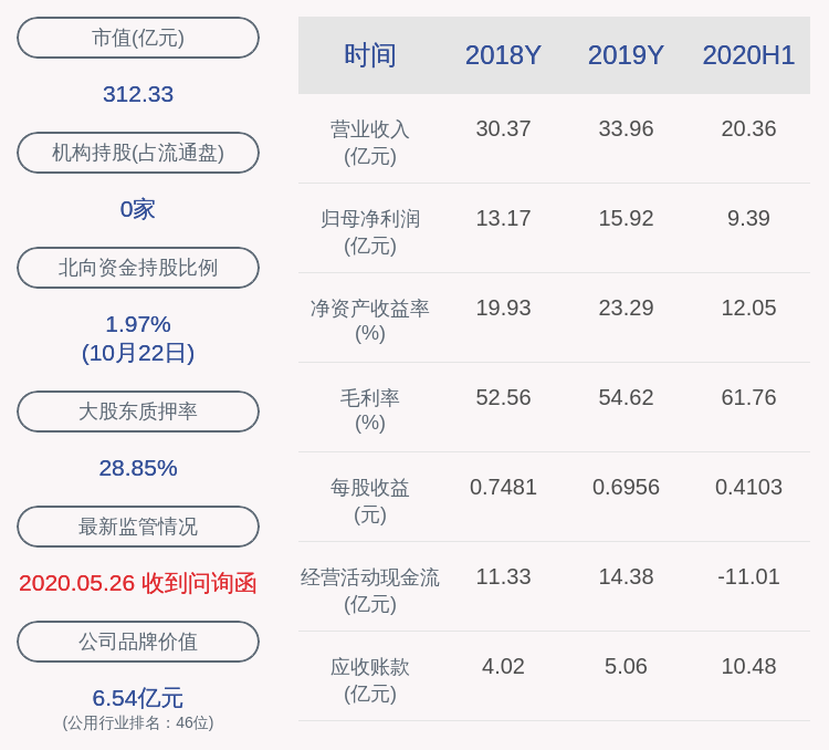 质押|联美控股：控股股东联众新能源解除质押7468万股