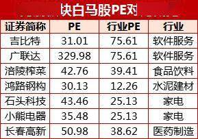 [解密]变天了！白马股批量跳水 榨菜茅台跌停 抱
