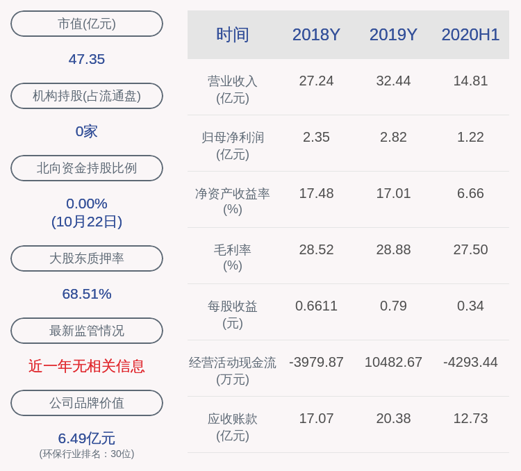 双飞|博世科：实控人王双飞质押720万股及广博投资解除质押760万股，