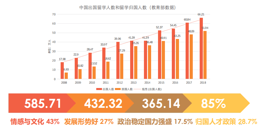 国外人口数量_中国人口数量变化图