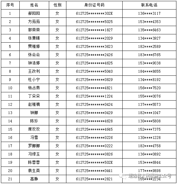 靖边县人口_靖边县第七次全国人口普查主要数据公报(3)