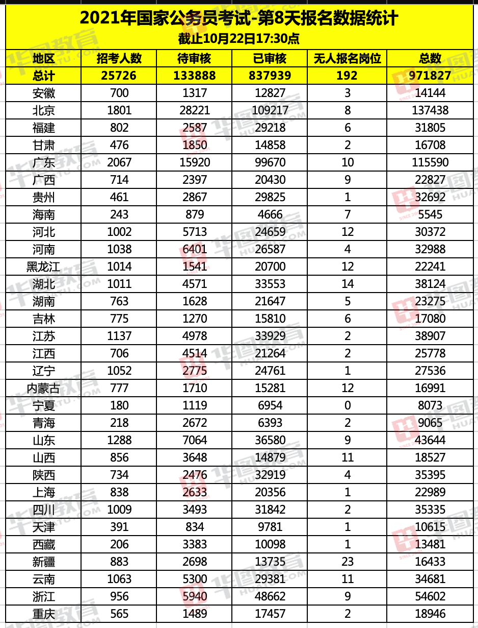 福建人口2021总人数口_福建人口地图