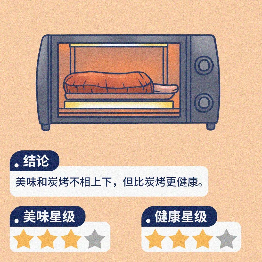 食物|烧烤怎么吃才能健康又不胖？这题有解