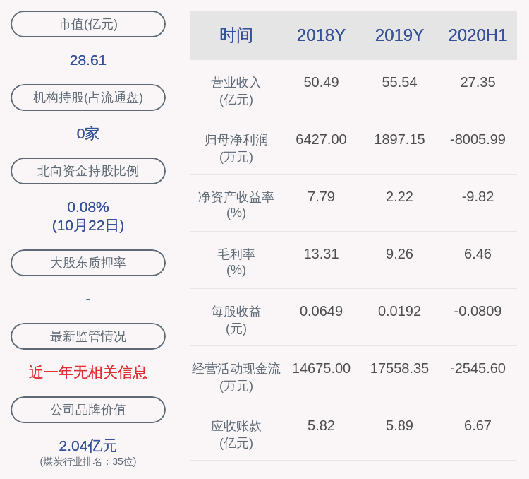 同比|安源煤业：前三季度净利润约-2.25亿元，同比下降162.26%