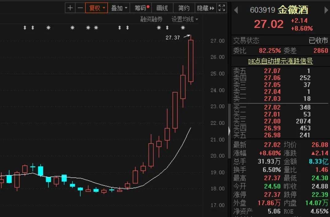 洋河股份|吃药不行了，A股只能喝酒？