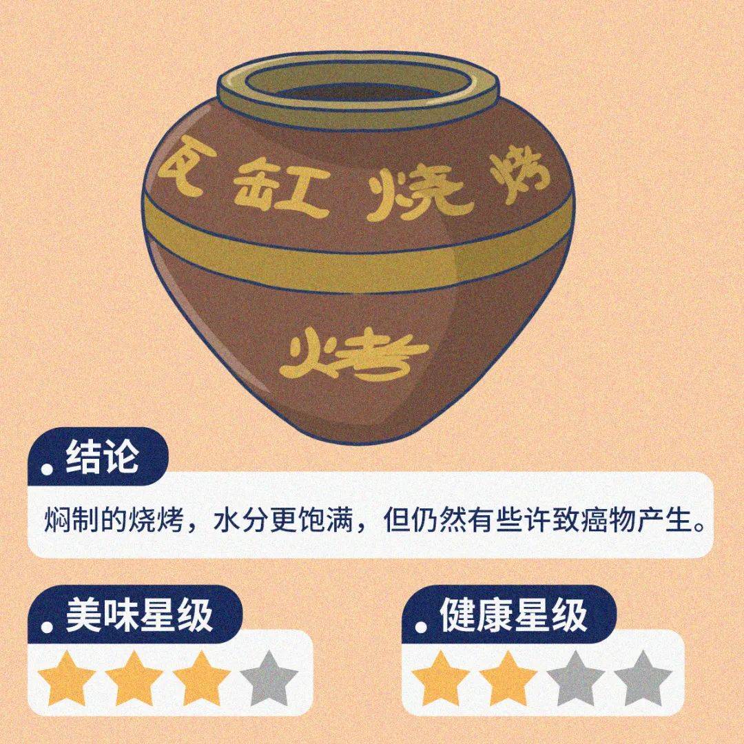 食物|烧烤怎么吃才能健康又不胖？这题有解