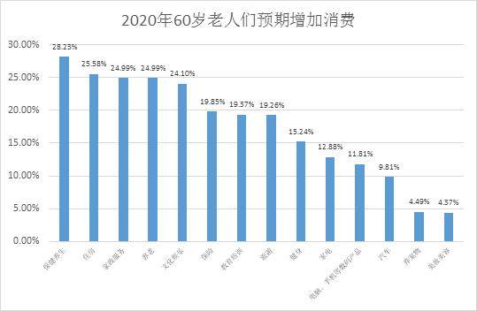 这届老年人，有大变化！喜欢旅游、买房子！