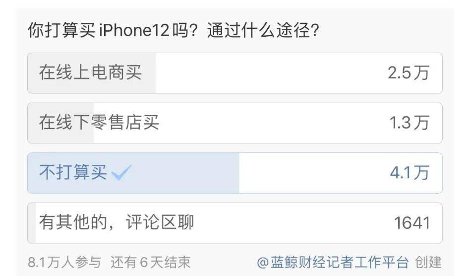 iPhone|重罚40万/台！苹果出手了