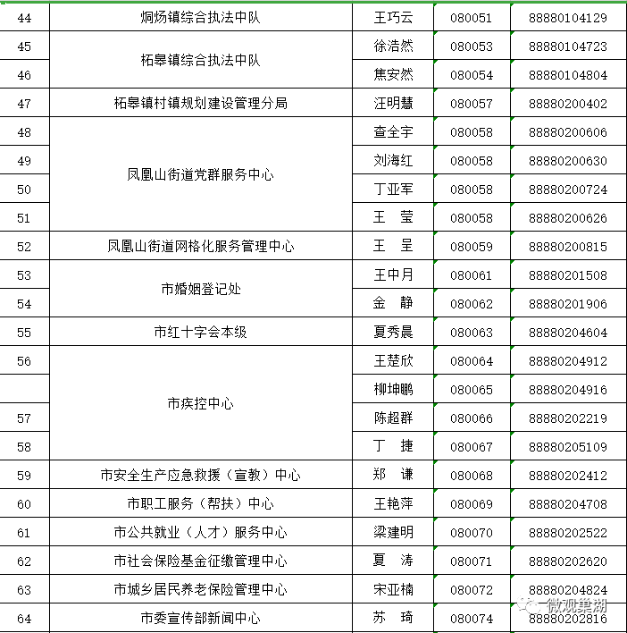 2020年巢湖人口_2030年前巢湖规划图(2)