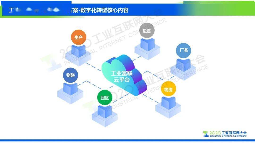 王敏工业富联数字化转型解决方案