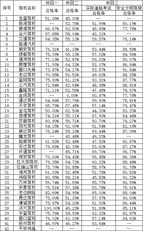 2020年营口人口普查_2020年营口中考分数线(2)