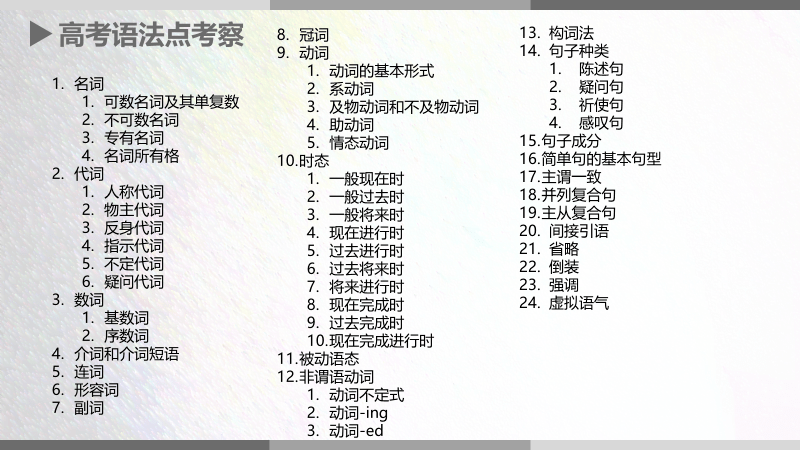 成语法出什么什么_英语语法思维导图(2)