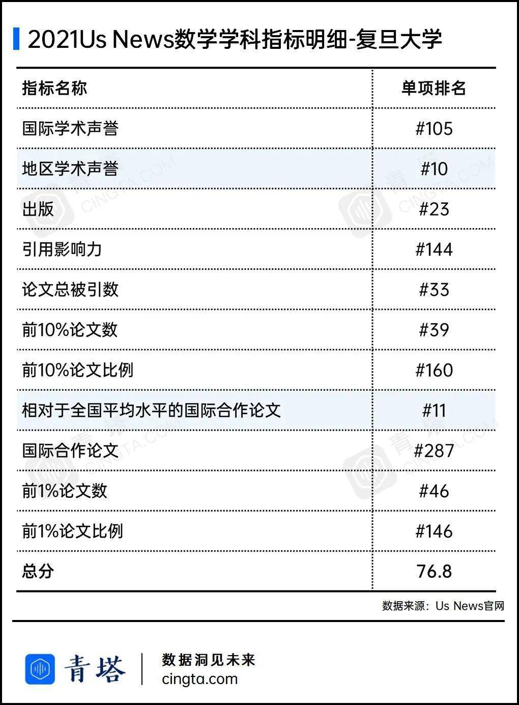 全国卷排名_高考全国卷答题卡图片