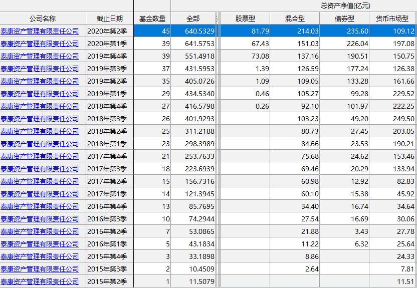 管理|又有巨头要办基金公司了！