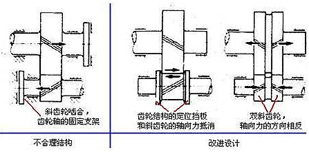 什么是等强度原理_高强度卷是什么图片(2)