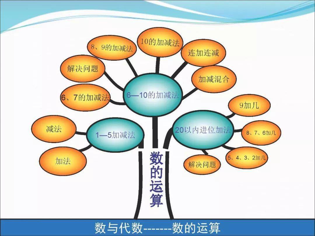 【期中复习】小学一年级数学上册1-4单元知识点精选 经典题型,附思维