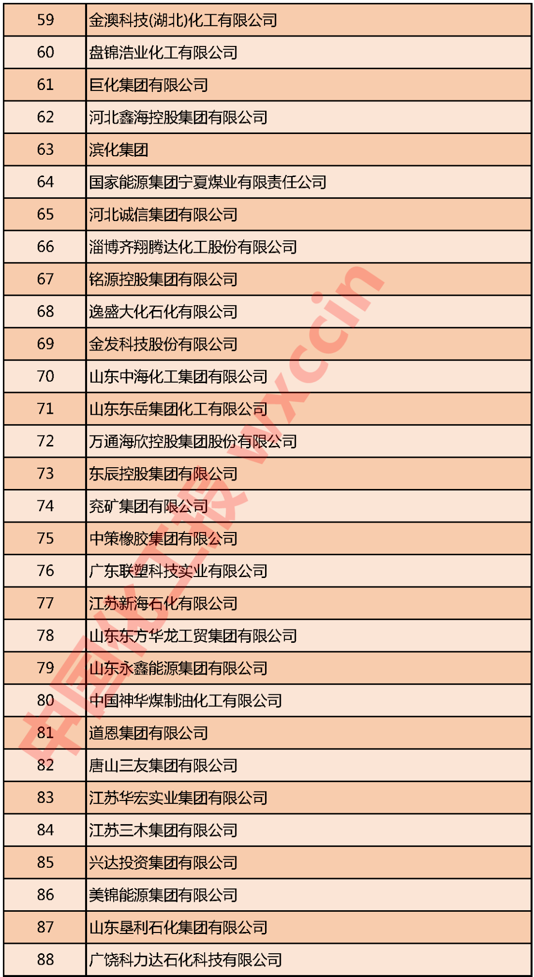 中国农药100强企业%_2019中国农药企业排名2019农药企业100强