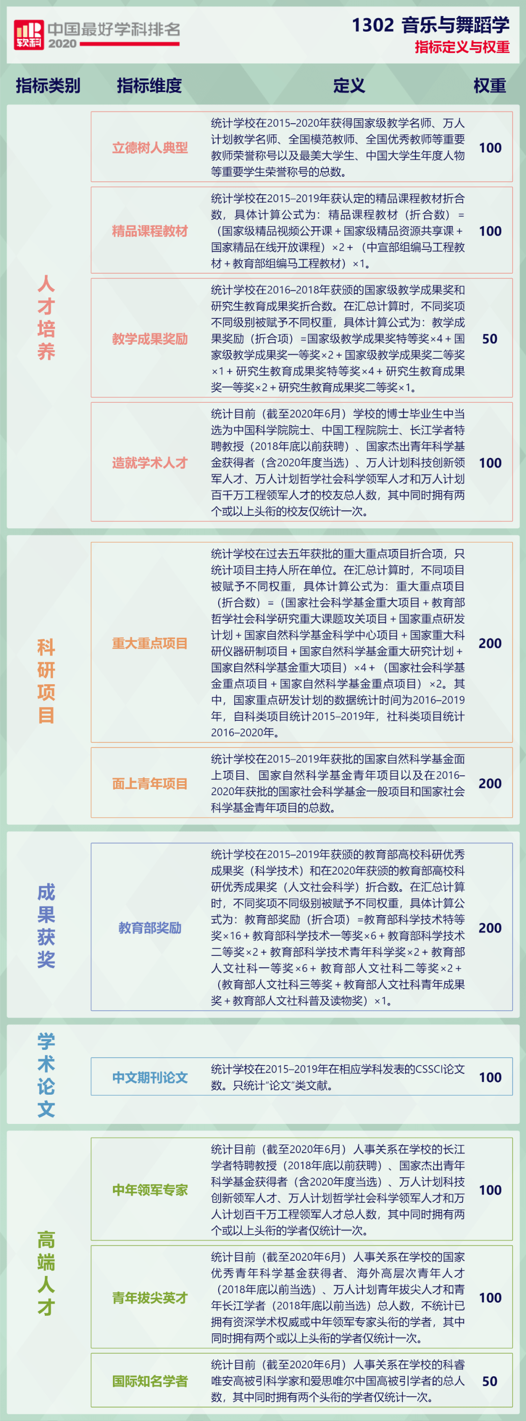 2020年全国最好的艺_2020年中国最好艺术类学科排名公布,央音、