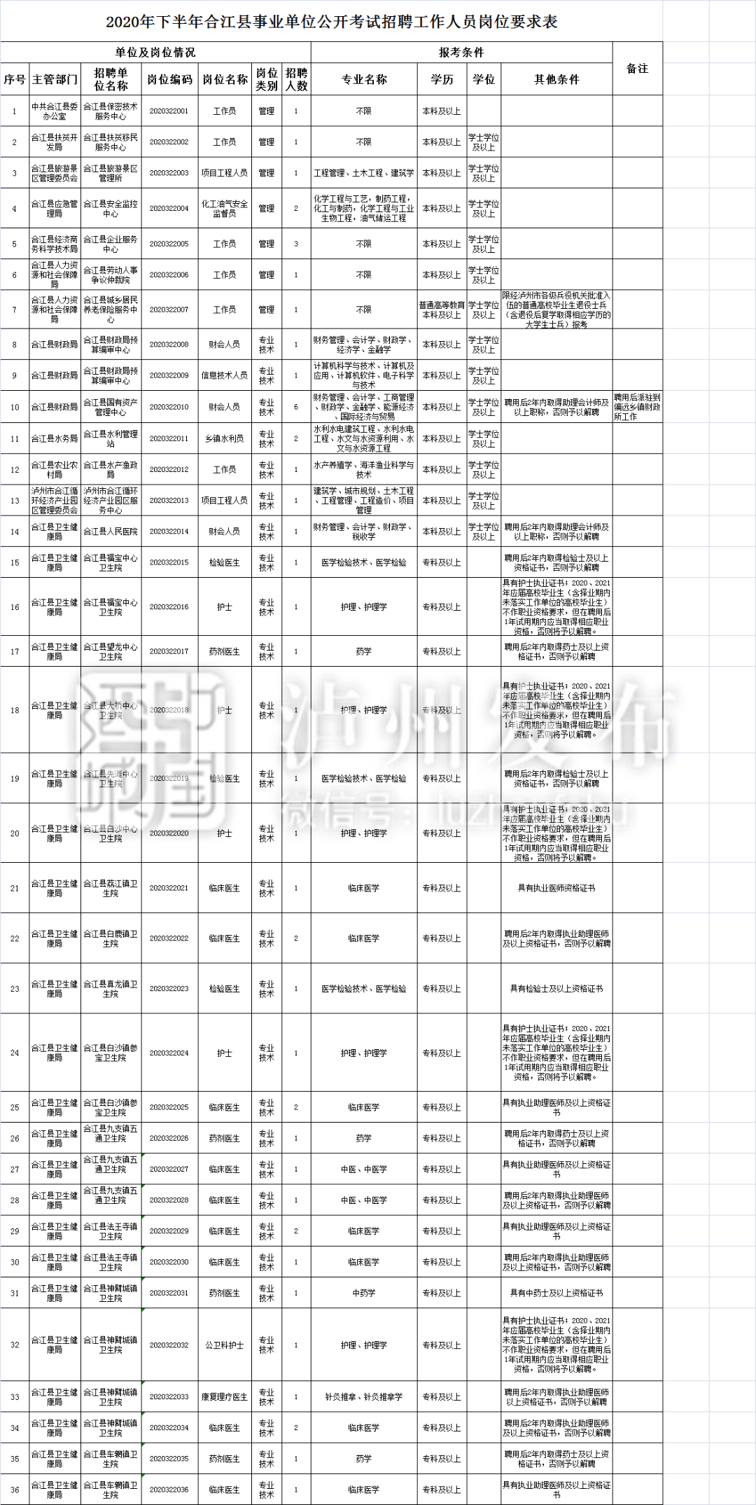 四川泸县福记常住人口是多少_四川泸县喻坪学校图片(3)