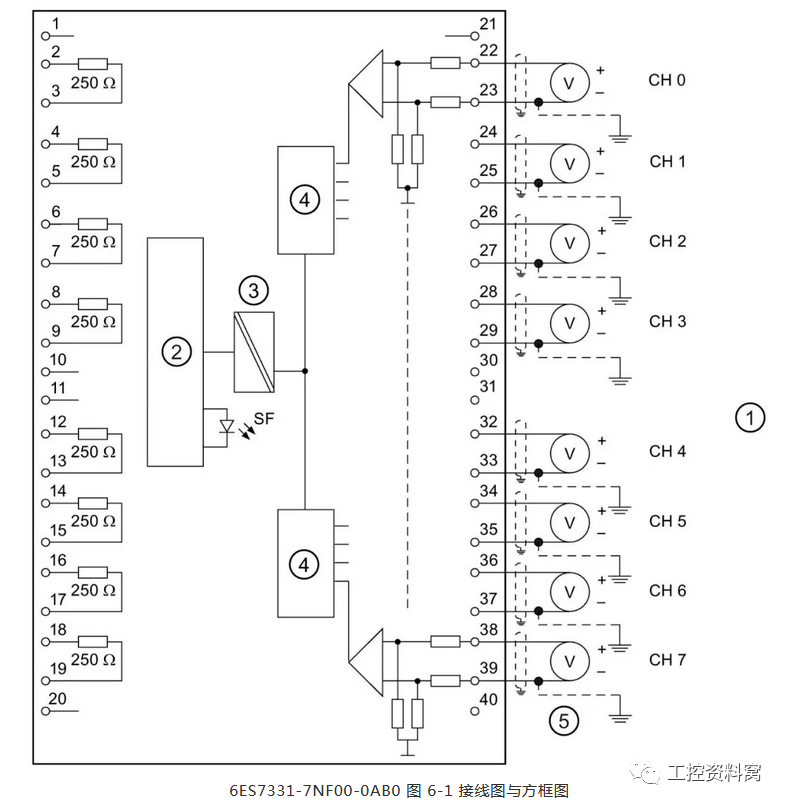 西门子s7_300plc模拟量接线图大全