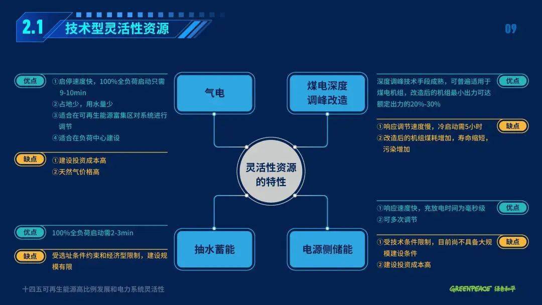 十四五可再生能源高比例发展和电力系统灵活性报告发布