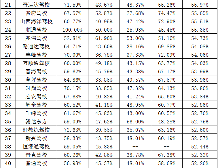 太原人口流出量_太原地铁与人口分布图(3)