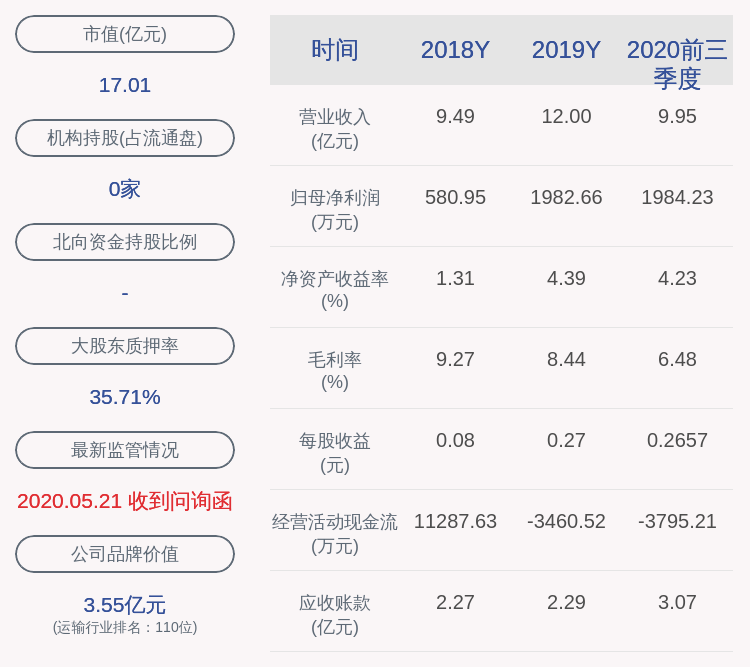 净利润|天顺股份：2020年前三季度净利润约1984万元，同比下降25.55%