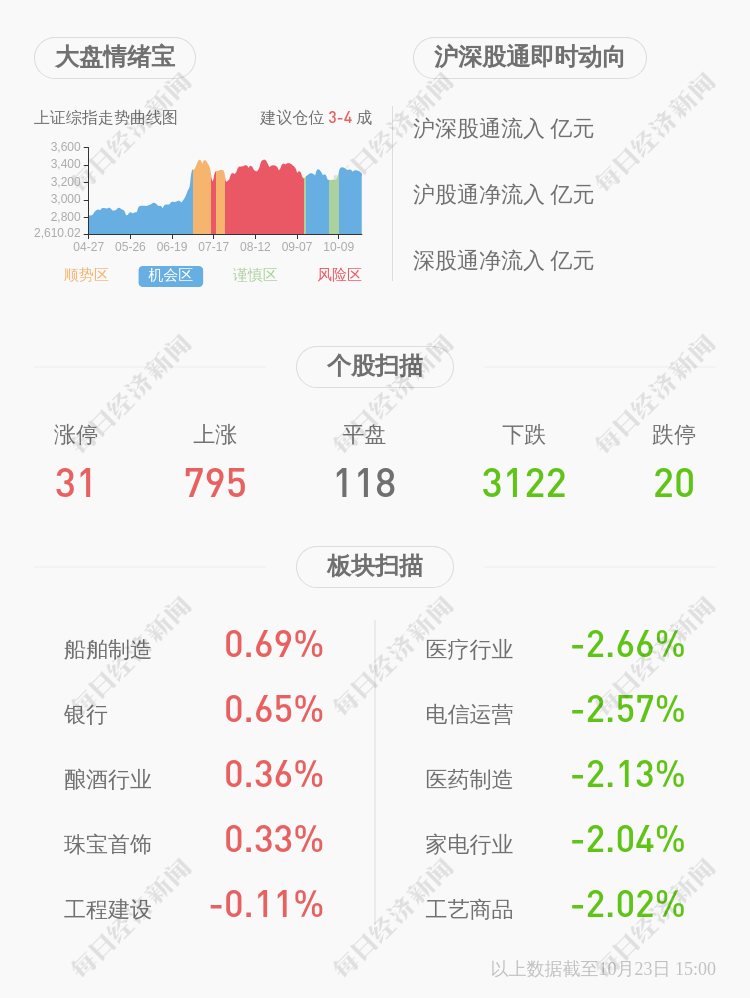 计划|隆盛科技：副总经理、董事会秘书徐行尚未减持，本次减持计划时间已过半