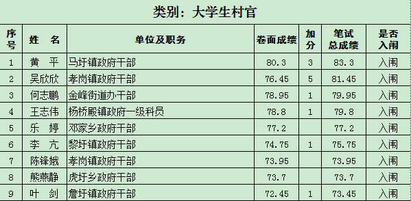 东乡人口2020_抚州东乡2020年规划图