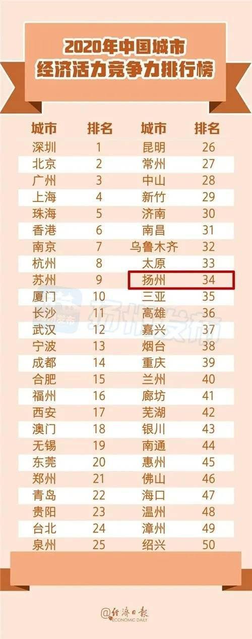 扬州好吃的地方排行榜_周边游热门目的地Top10“好地方”扬州上榜