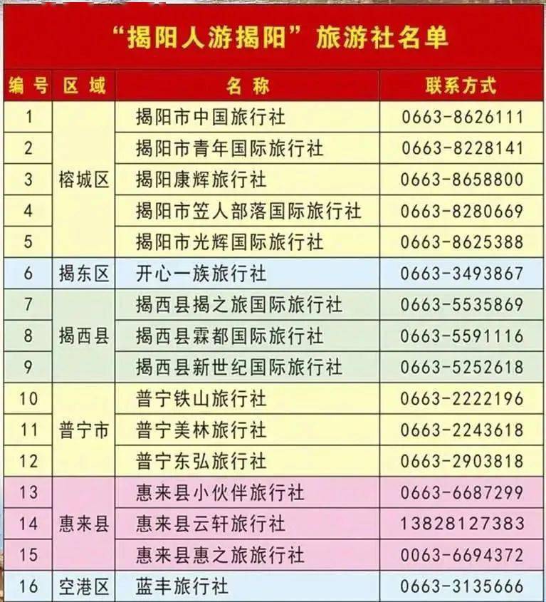 广东揭阳人口补助金_广东揭阳地图(2)