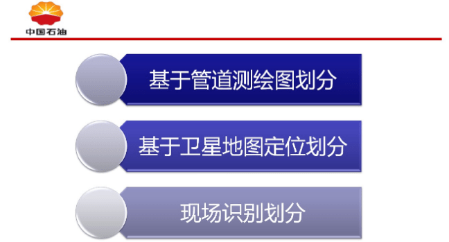 什么叫高风险和高后果区 9a593dacaef04ed2b9fcb435d5b397b5.png
