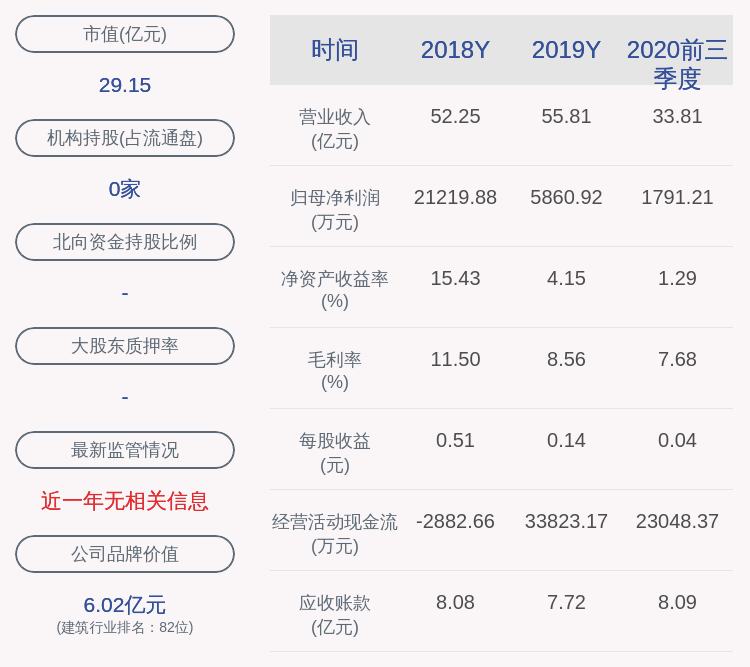 研究生|中国海诚：2020年前三季度净利润约1791万元，同比下降88.96%