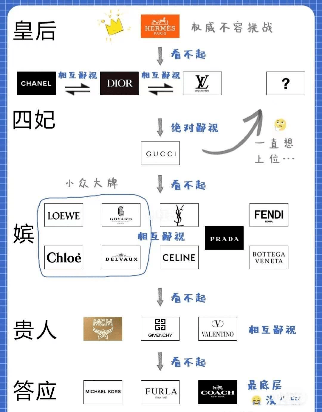 当代网友鄙视链小全:玩微博的瞧不起成天"编故事"的知乎?_手机搜狐网