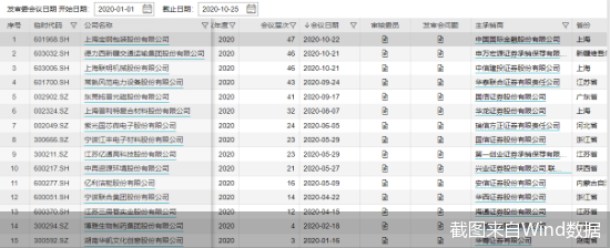 审核|年内15单重组遭否 被否率超去年全年水平