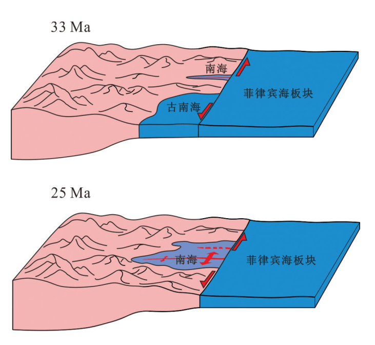 南海的前世今生