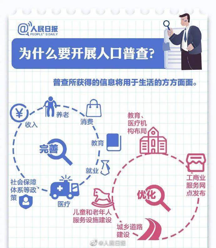 网上人口普查流程_人口普查