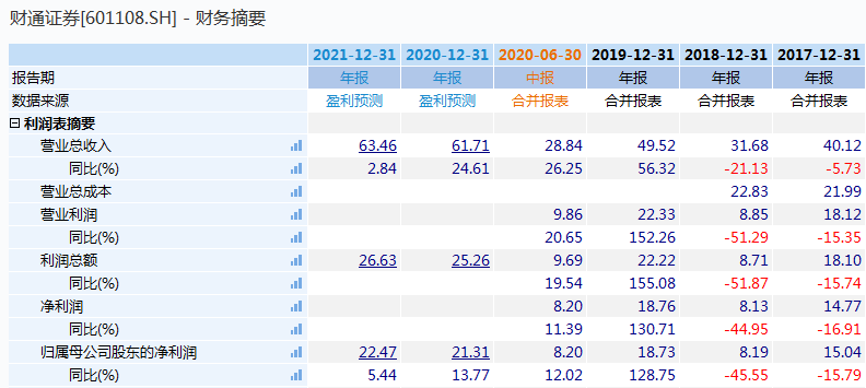 财通证券排名_财通证券总部