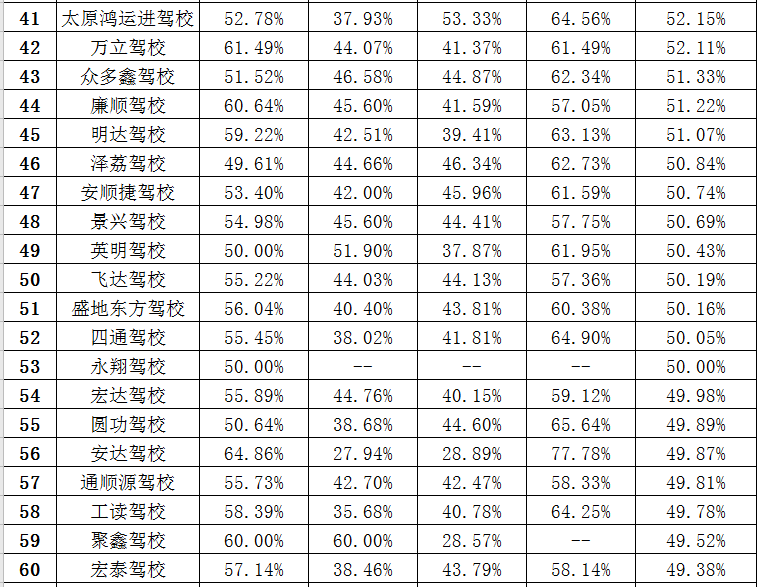 太原人口流出量_太原地铁与人口分布图(3)