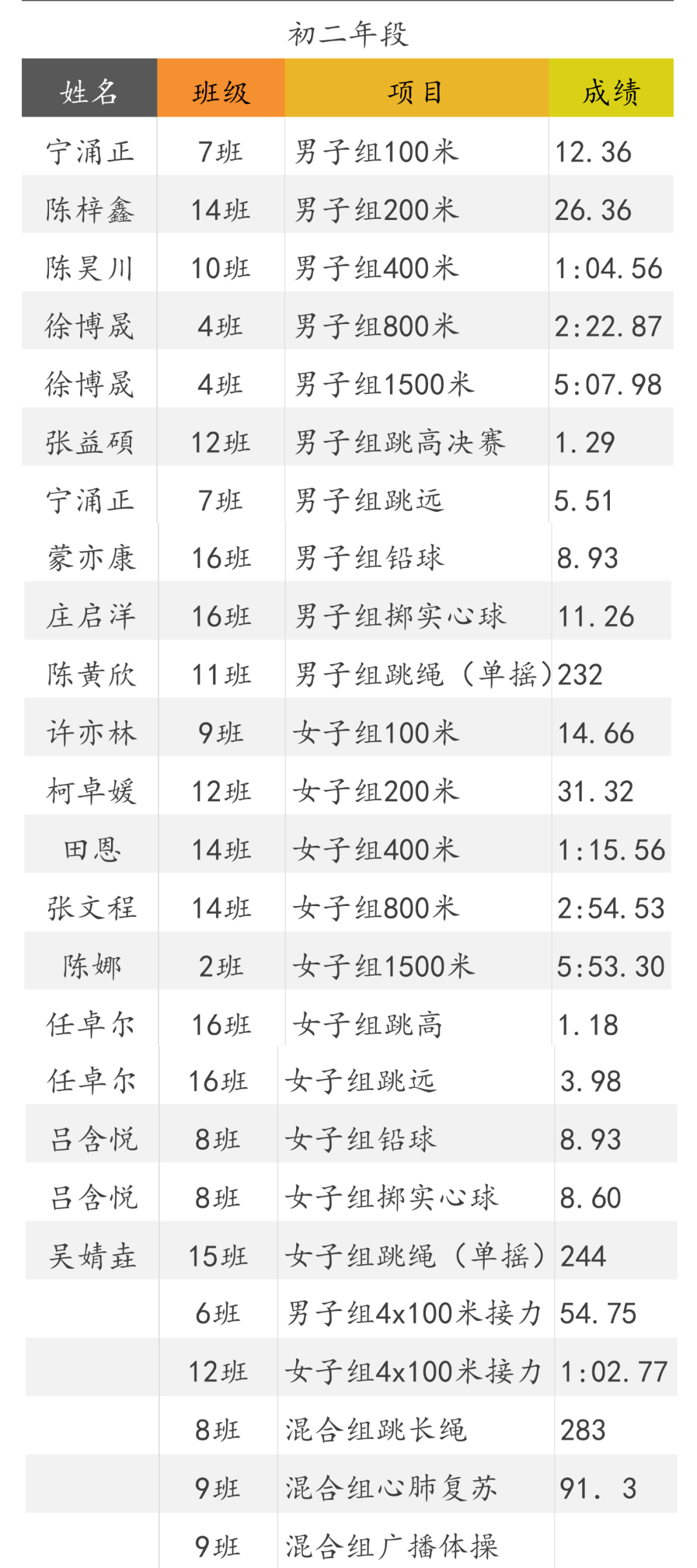 运动会特辑八│以青春之名,扬一中风采—厦门一中第63届田径运动会